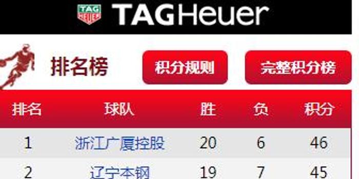  法甲收官阶段白热化，多支球队为欧冠资格展开厮杀