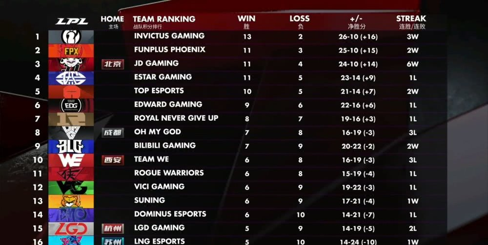  德甲赛程过半风云变，争冠保级格局渐趋明朗